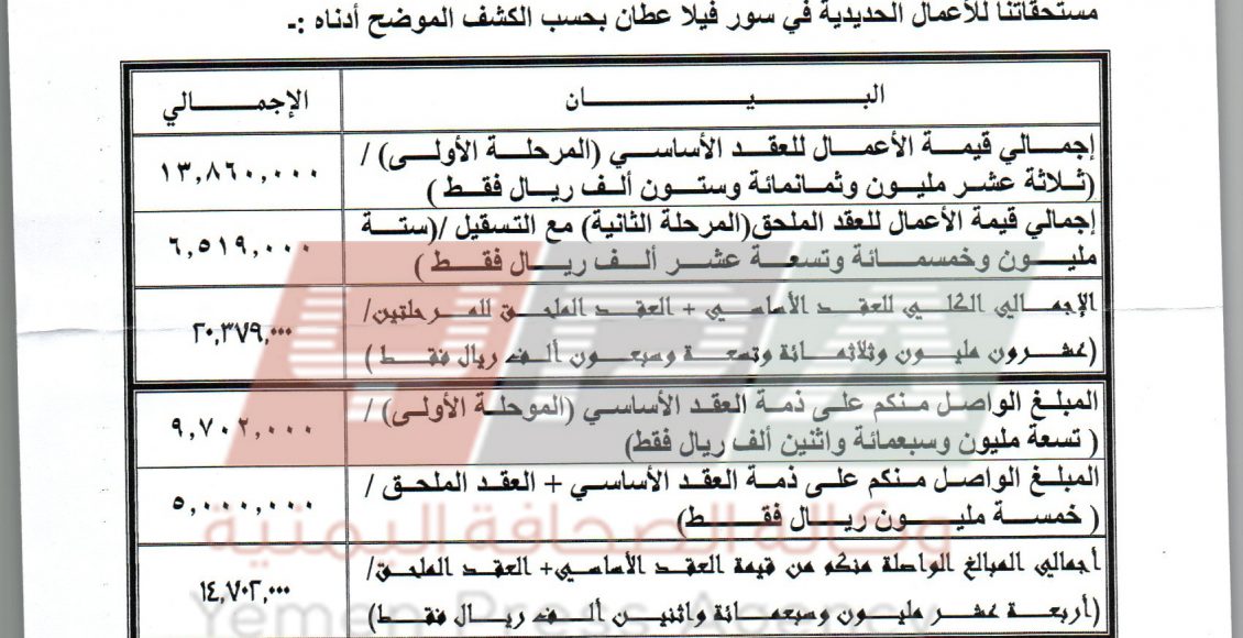 اعمال سور فيلا عطان لاحمد علي عفاش 1جاهز